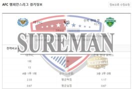 8월18일 AFC챔피언스리그 대구FC 전북현대모터스 스포츠분석 슈어맨