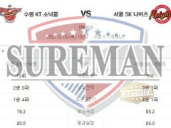 12월15일 KBL 수원 KT 소닉붐 서울 SK 나이츠 엄청난 분석