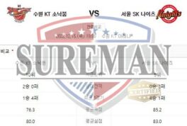 12월15일 KBL 수원 KT 소닉붐 서울 SK 나이츠 엄청난 분석