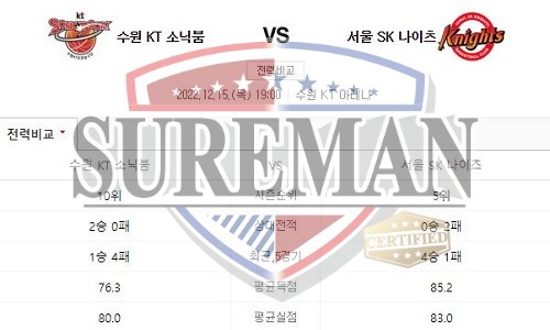 12월15일 KBL 수원 KT 소닉붐 서울 SK 나이츠