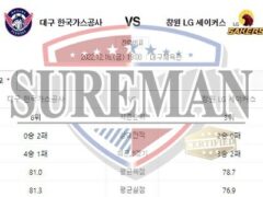 12월16일 KBL 대구 한국가스공사 창원 LG 세이커스 엄청난 분석