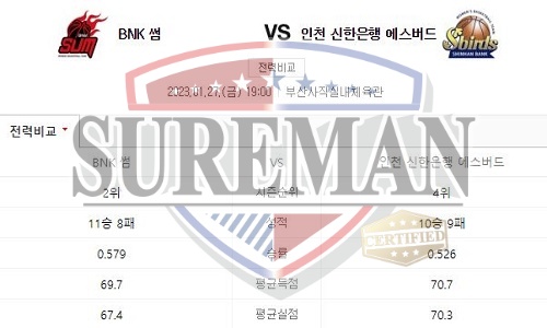 1월27일 WKBL BNK 썸 인천 신한은행 에스버드