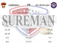 1월9일 KBL 고양캐롯점퍼스 대구 한국가스공사 명석한 분석