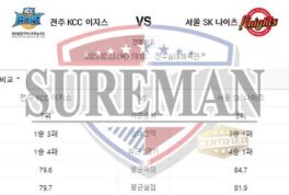 2월23일 KBL 전주 KCC 이지스 서울 SK 나이츠 정확하고 짭짤한 분석