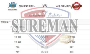 2월23일 KBL 전주 KCC 이지스 서울 SK 나이츠 정확하고 짭짤한 분석
