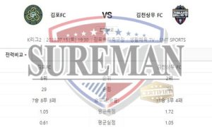 7월15일 K리그2 김포FC 김천상무 FC