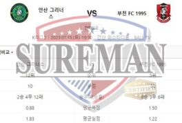 7월15일 K리그2 안산 그리너스 부천 FC 1995 엄청난 분석