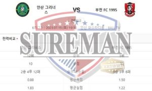 7월15일 K리그2 안산 그리너스 부천 FC 1995 엄청난 분석