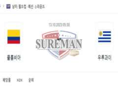 FIFA월드컵 남아메리카 지역예선 10월 13일 05:30 콜롬비아 vs 우루과이 신선한 분석