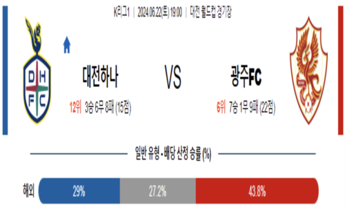 스포츠 분석