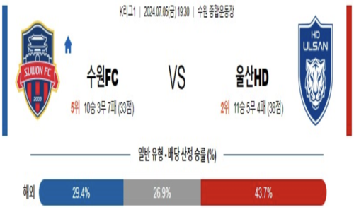 스포츠 분석