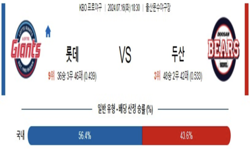 스포츠 분석