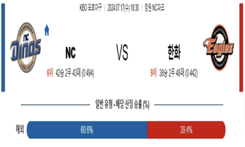 스포츠 분석