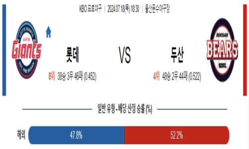 스포츠 분석