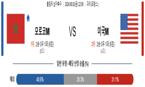 스포츠픽