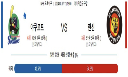 스포츠픽