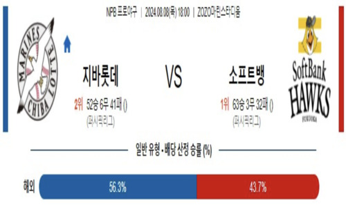 스포츠픽