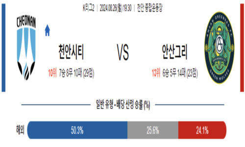 스포츠 픽