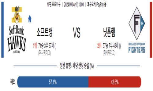 소프트뱅크