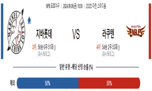 스포츠 픽