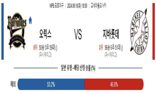 스포츠 픽