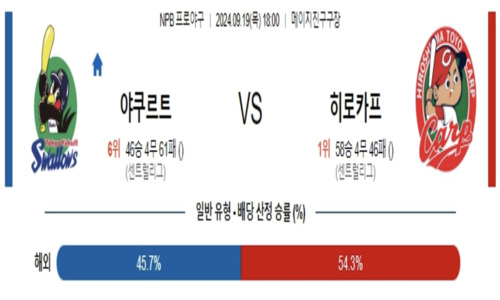 스포츠 픽