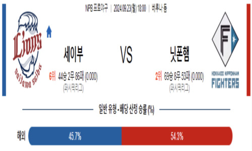 스포츠 픽