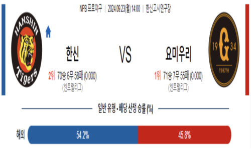 스포츠 픽