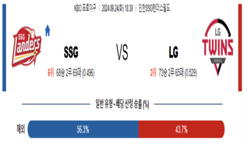 스포츠 픽