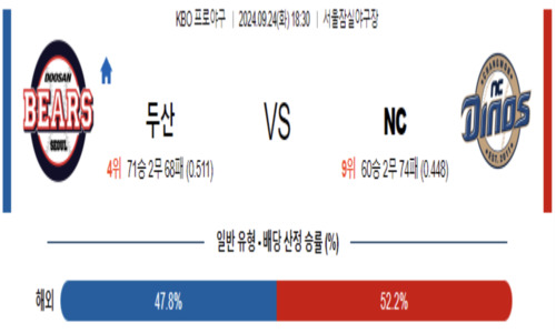 스포츠 픽