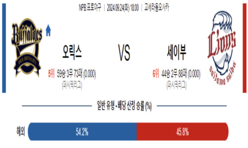 스포츠 픽