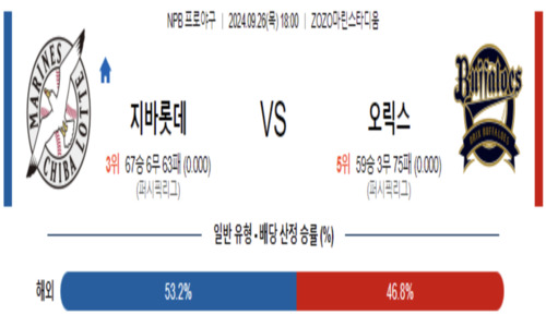 스포츠 픽