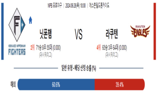 스포츠 픽