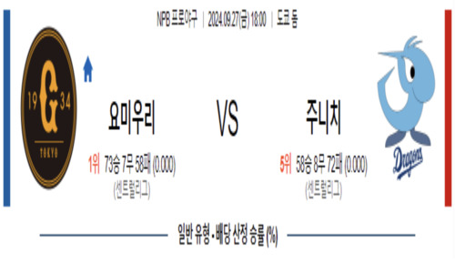 스포츠 픽