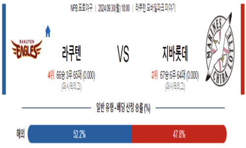 스포츠 픽