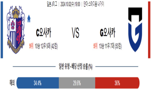 스포츠 픽