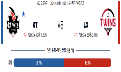 스포츠 픽