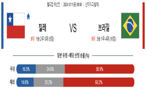 스포츠 픽