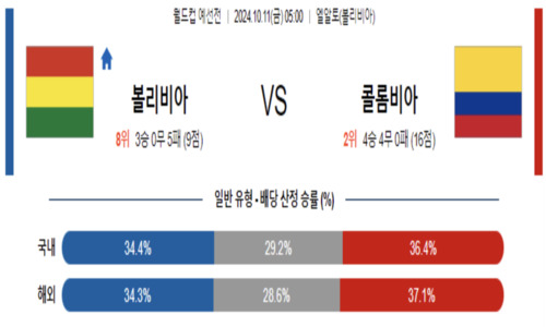 스포츠 픽