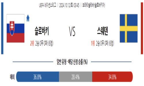 스포츠 픽