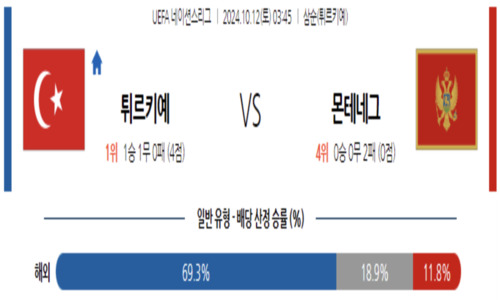 스포츠 픽