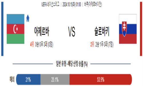 스포츠 픽