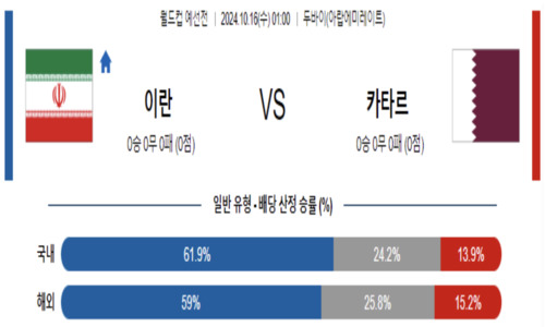 스포츠 픽