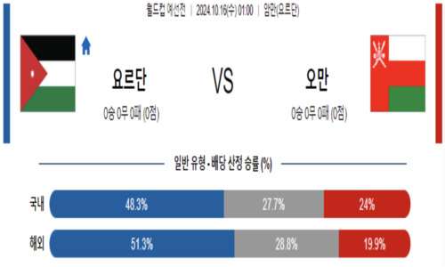 스포츠 픽