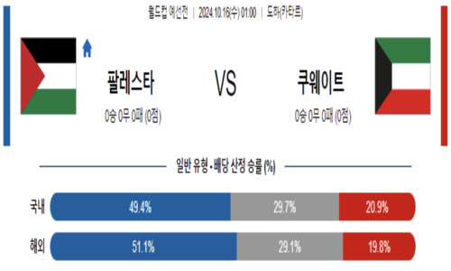 스포츠 픽