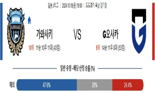 스포츠 픽