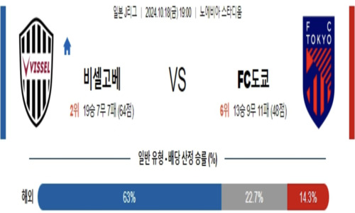 스포츠 픽