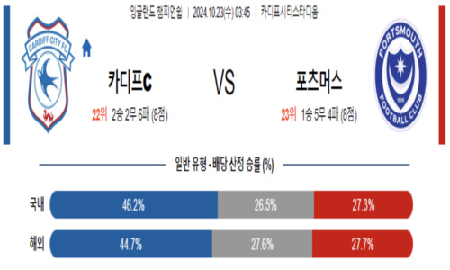 스포츠 픽