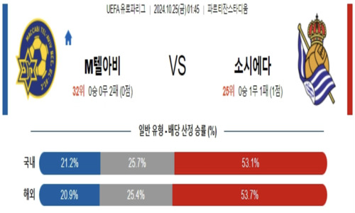 스포츠 픽