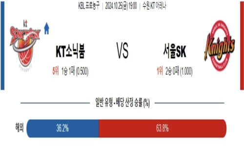 스포츠 픽